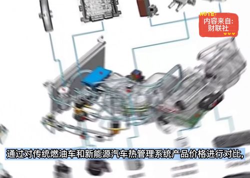 升級(jí)需求尤為緊迫,該產(chǎn)品單車(chē)價(jià)值高達(dá)傳統(tǒng)燃油車(chē)3倍,市場(chǎng)空間超千億